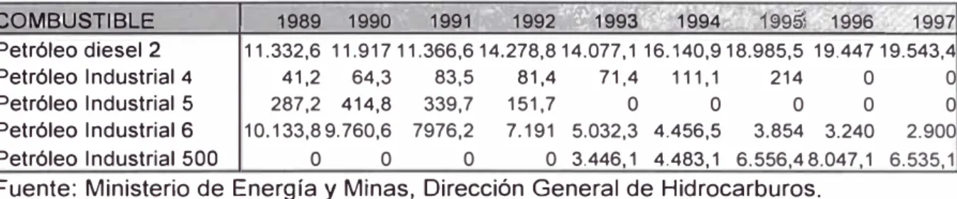 Tabla N º 7  MMBA 