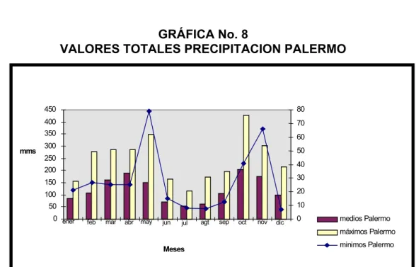 TABLA No. 88 050100150200250300350400450