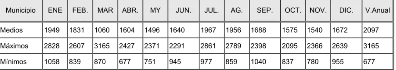 TABLA No 89 