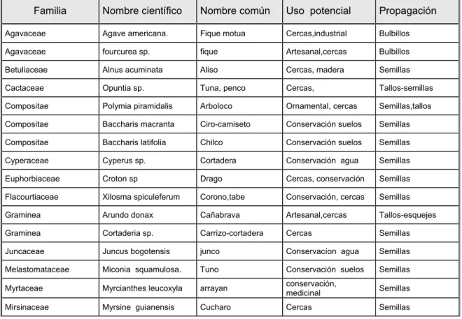 TABLA  No. 96 