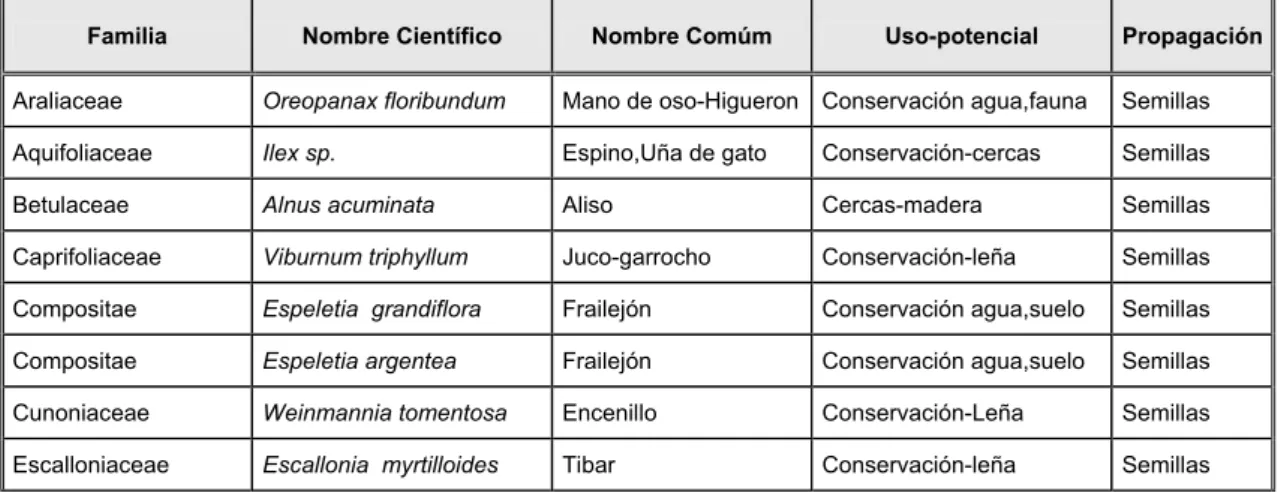 TABLA No. 98 