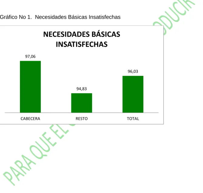 Tabla No 7. Necesidades Básicas Insatisfechas 