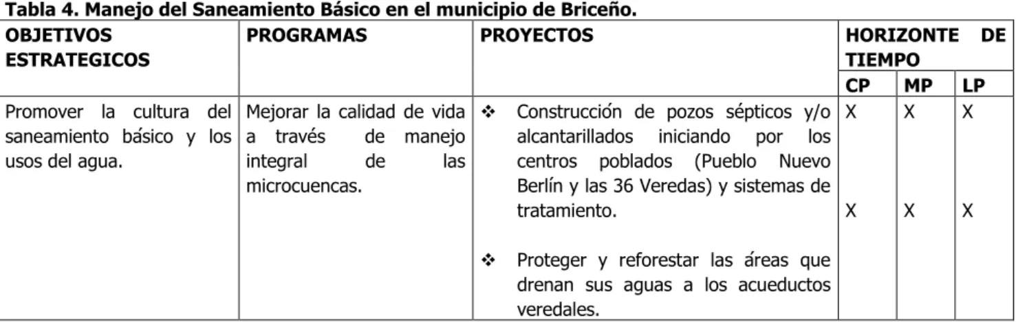 Tabla 4. Manejo del Saneamiento Básico en el municipio de Briceño.  OBJETIVOS 