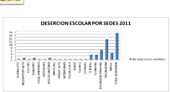 Tabla 20. Población escolar atendida con alimentación escolar. 