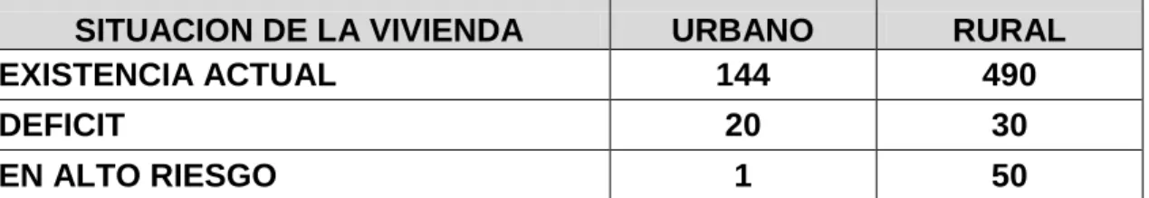 Tabla 21  Estado de la vivienda. 
