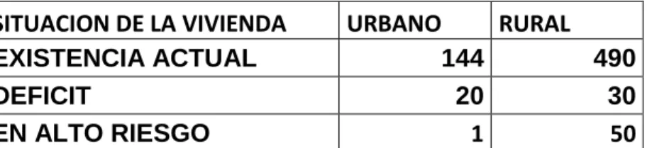 Tabla No. 