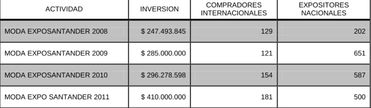 CUADRO HISTÓRICO MISIONES INTERNACIONALES DE 2008 A 2011 