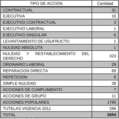 CUADRO RESUMEN  DE RESULTADOS DE LA GESTIÓN 