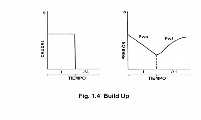 Fig. 1.5  Draw Down 