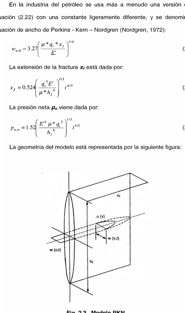 Fig. 2.3  Modelo PKN 