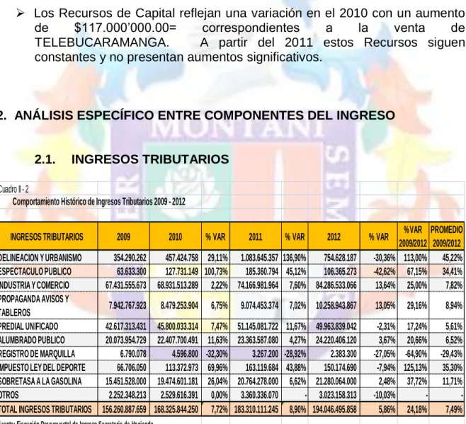 Cuadro II - 2