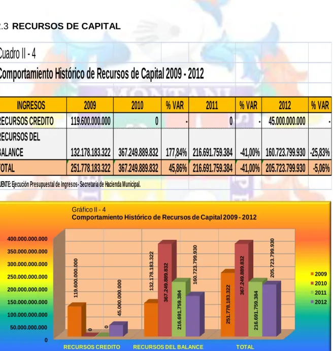Cuadro II - 4
