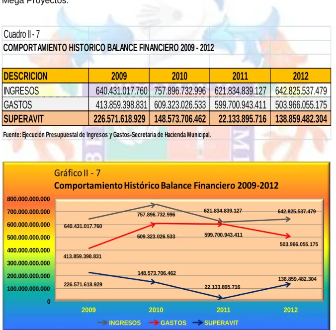 Cuadro II - 7