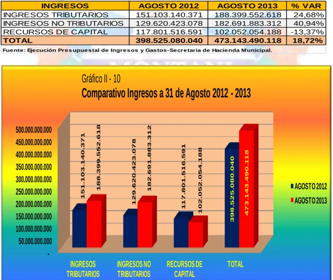 Cuadro II - 10