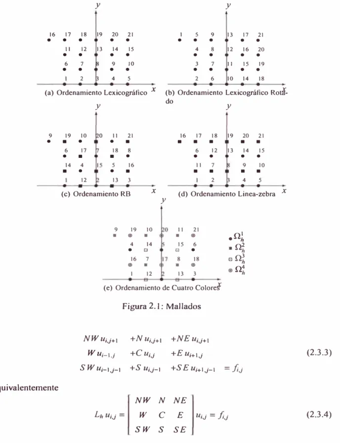 Figura 2.1:  Mallados 