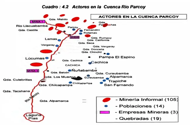 Cuadro : 4.2  Actores en la  Cuenca Rio Parcoy  - �