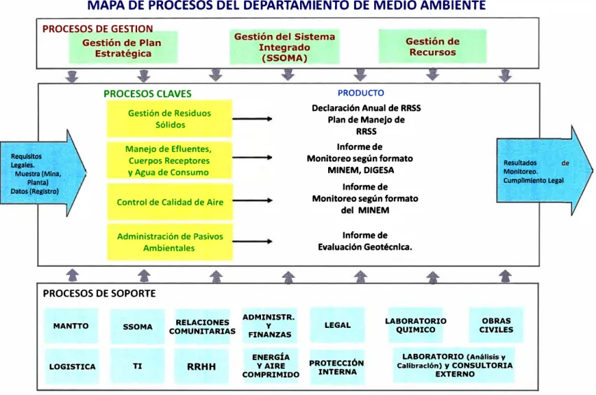 Cuadro 4.6  Mapa de procesos de Medio Ambiente 