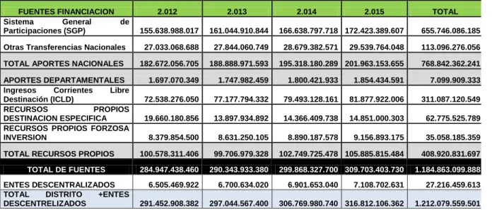 Tabla 5 Fuentes de financiación 