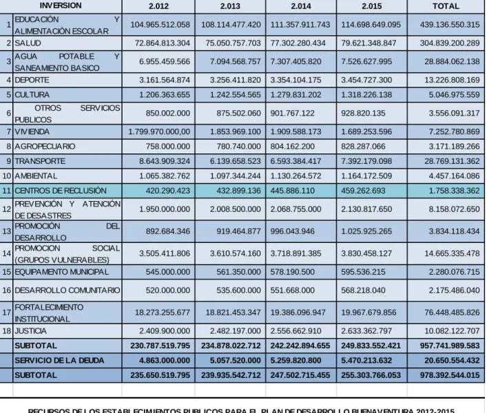 Tabla 8 Gastos de inversión 