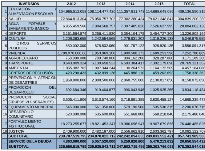 Tabla 10 Distribución sectorial 