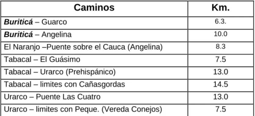 Cuadro No 11.  Los caminos- Distancias y comunicaciones. 