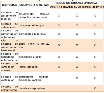 Tabla 1 Importación de Maquinaria 