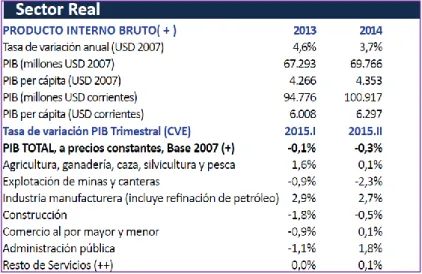 Tabla 12 Producto Interno Bruto 