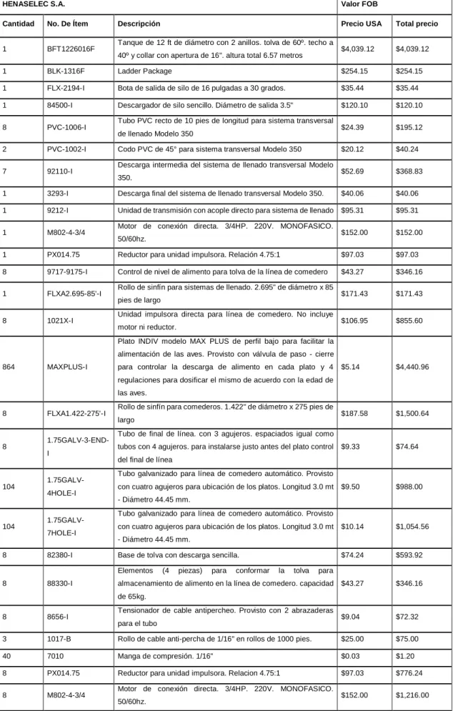 Tabla 15 Maquinaria a importarse 