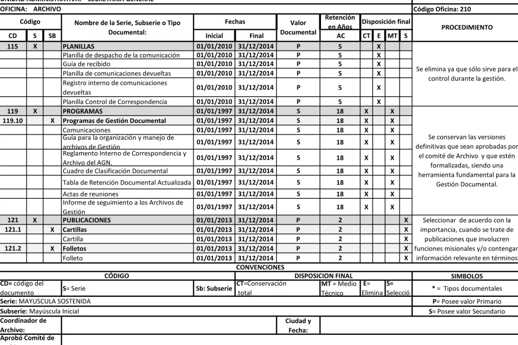 Cuadro de Clasificación Documental 01/01/1997 31/12/2014 S 18 X X