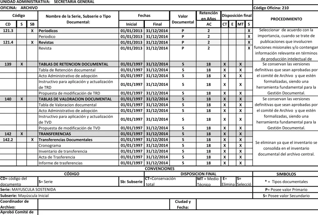 Tabla de Retención documental  01/01/1997 31/12/2014 S 18 X X