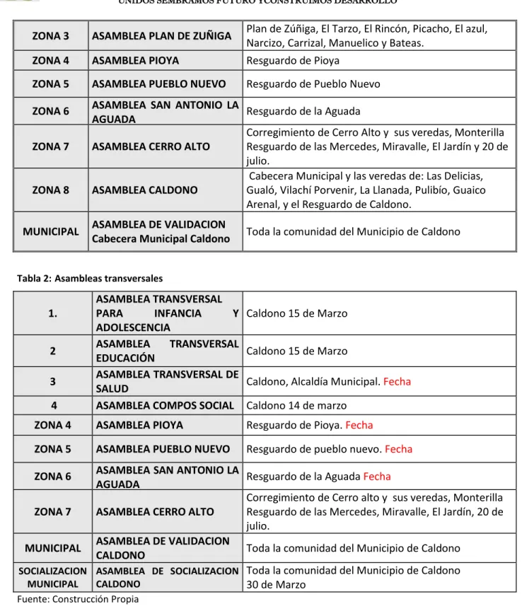 Tabla 2: Asambleas transversales 