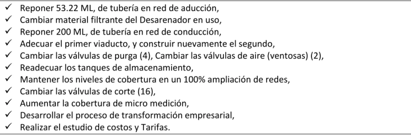 Tabla 8:  Índice de riesgo de la calidad del agua IRCA 