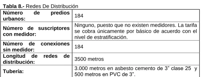 Tabla 7.- Tanque de Almacenamiento 
