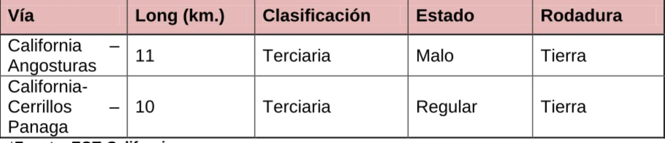 Tabla 14.- Servicio de transporte  Origen y 