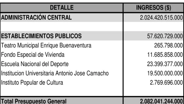 CUADRO 1 – Ingresos del Presupuesto General 