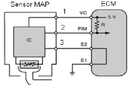 Figura 1 .   Conexión del sensor MAP. 