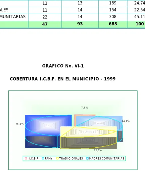 CUADRO No. VI-1 