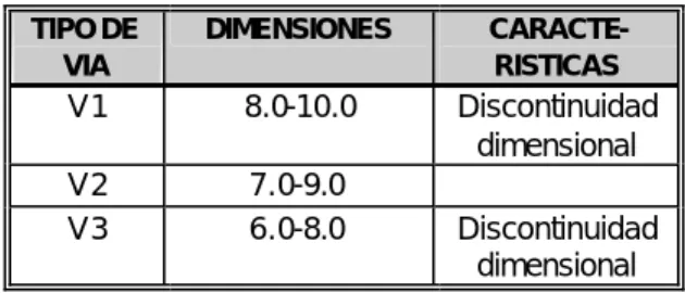 Tabla 3.14   Tipos de vías existentes en el 