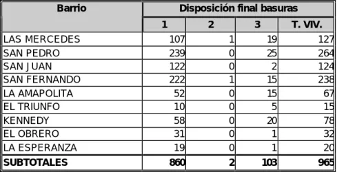 Tabla 3.4  Mecanismos de disposición final de las basuras 