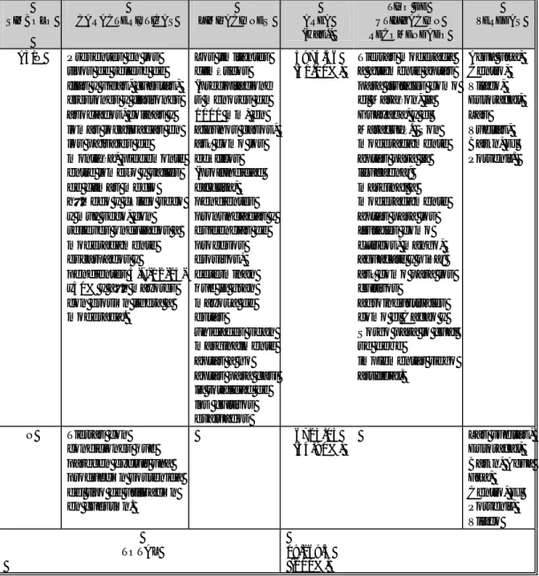 Tabla  4.10. Descriptiva de la Aptitud de Uso del Suelo Municipal  AREA  SIMBOLO  Has