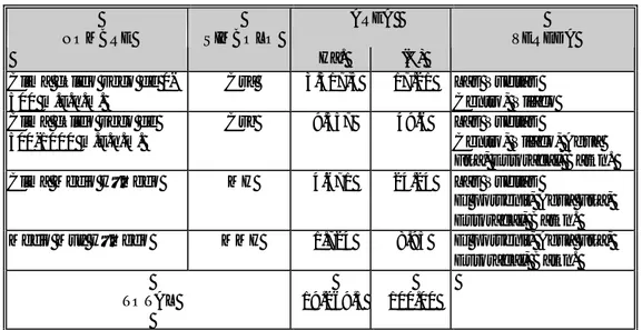 Tabla 4.2  Zonas climáticas existentes en el municipio de Hobo   