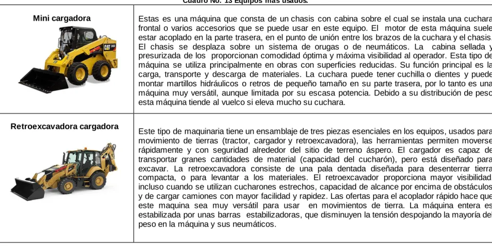 Cuadro No.  13 Equipos  más  usados. 