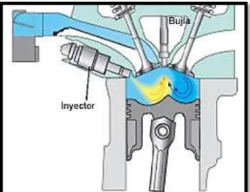 Figura 5. Sistema de inyección directa  (BOSCH, 2012)  