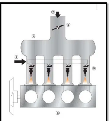 Figura 6. Sistema de inyección multipunto Jetronic y Motronic  (Sistemas de inyección electrónica BOSCH) 