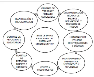 Figura 5. Metodologías de Implementación del Mantenimiento 