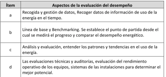 Tabla 2.7 Aspectos de la evaluación del desempeño  Ítem  Aspectos de la evaluación del desempeño 