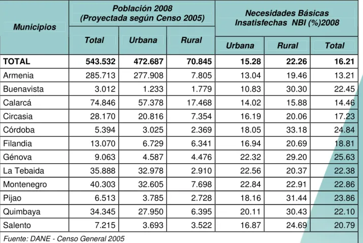 Tabla No. 3 – Distribución de la población municipal, área urbana y rural. 