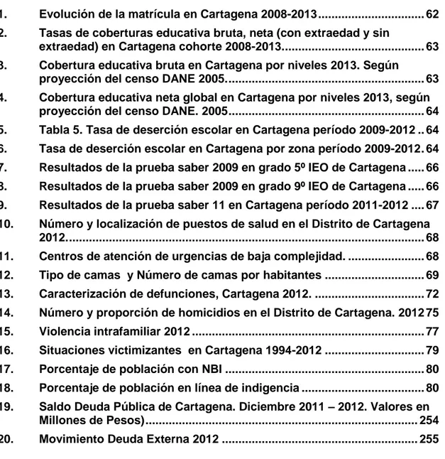 Tabla 1. Evolución de la matrícula en Cartagena 2008-2013 ...............................