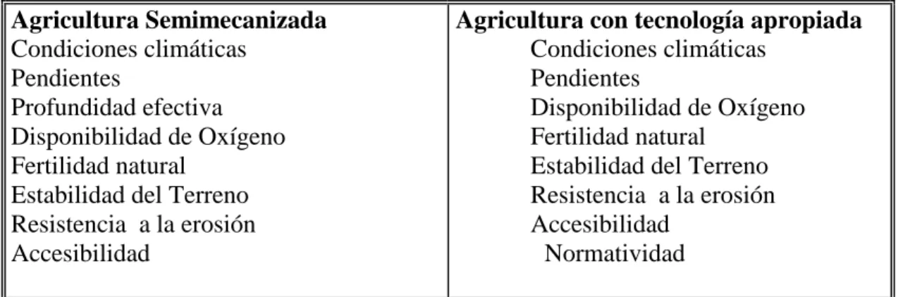 TABLA Requerimientos de los TUT  