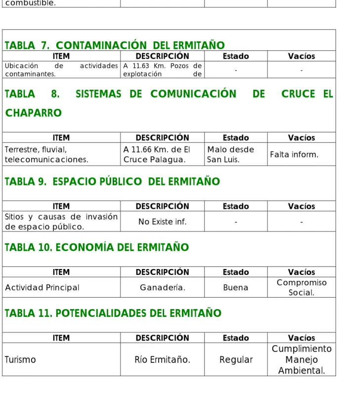 TABLA  7.  CONTAMINACIÓN  DEL ERMITAÑO 